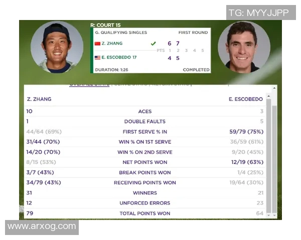 网球温网资格赛精彩战报揭晓选手表现与晋级动态一览