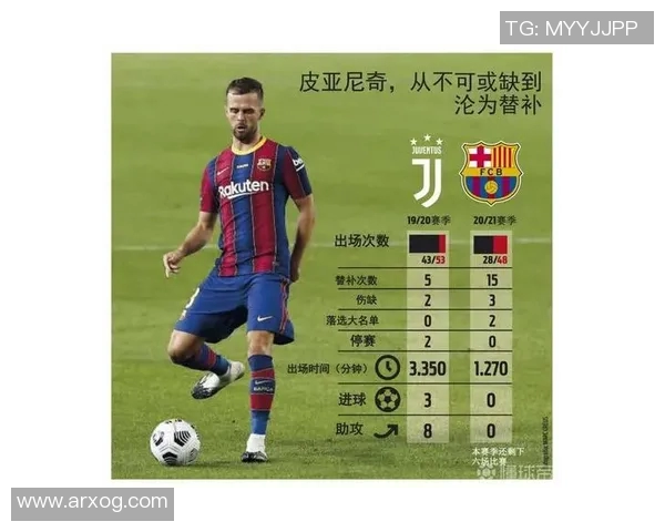 皮亚尼奇转会巴塞罗那获官方确认,成为梅西身边新核心 皮亚尼奇转会巴塞罗那获官方确认,成为梅西身边新核心