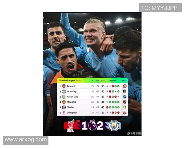 英超排名榜:利物浦击败曼城,夺得榜首位置 英超排名榜:利物浦击败曼城,夺得榜首位置